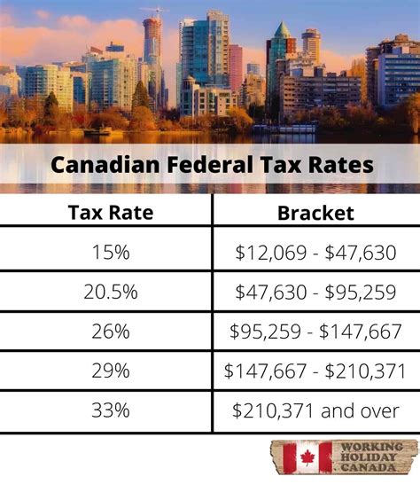 Oh, Canada 2025 streaming